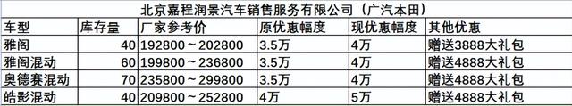 @准车主，北京经开区20家4S店“团购”优惠，小亦给您“盘一盘”