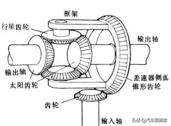 汽车差速器是干嘛的？看完这个就明白了