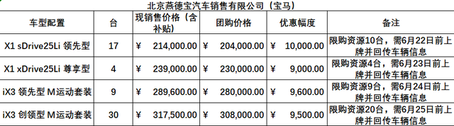 @准车主，北京经开区20家4S店“团购”优惠，小亦给您“盘一盘”