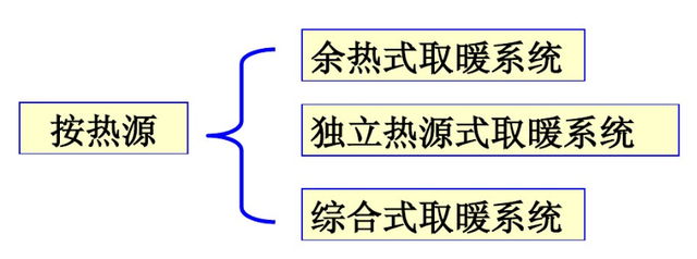 汽车的暖风是从哪里来的？它是如何送入车内的？