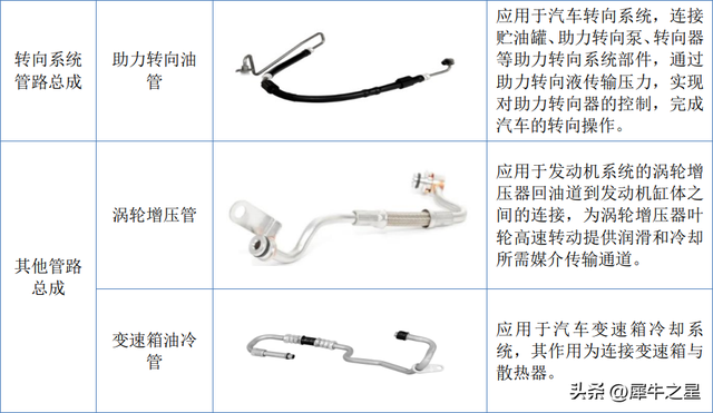 欧朗科技挂牌新三板：主营汽车流体管路系列产品，去年净利1564万