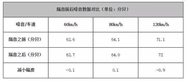 在车门处加装车门密封条管用吗？