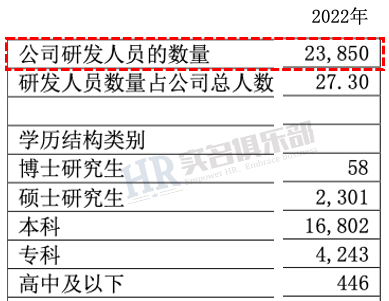 长城汽车新招9433人，人均薪酬13.5万！