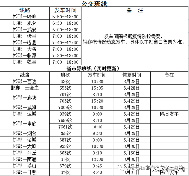 邯郸汽车客运总站发布通告，恢复道路客运线路（附时间表）