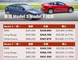 香港汽车价格报价表-特斯拉香港Model 3、Model Y多款型号8月4日将再次降价