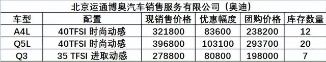 @准车主，北京经开区20家4S店“团购”优惠，小亦给您“盘一盘”