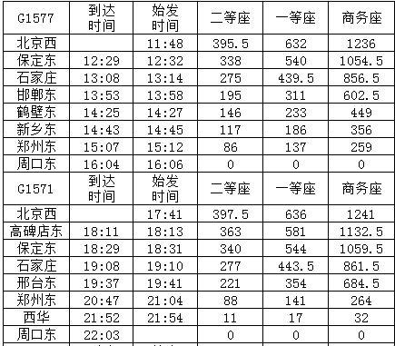 北京方向发往周口东 及周口东发往北京车次时间 票价（建议收藏）