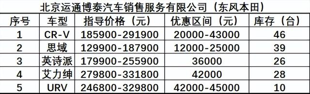 @准车主，北京经开区20家4S店“团购”优惠，小亦给您“盘一盘”