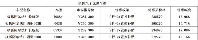 @准车主，北京经开区20家4S店“团购”优惠，小亦给您“盘一盘”