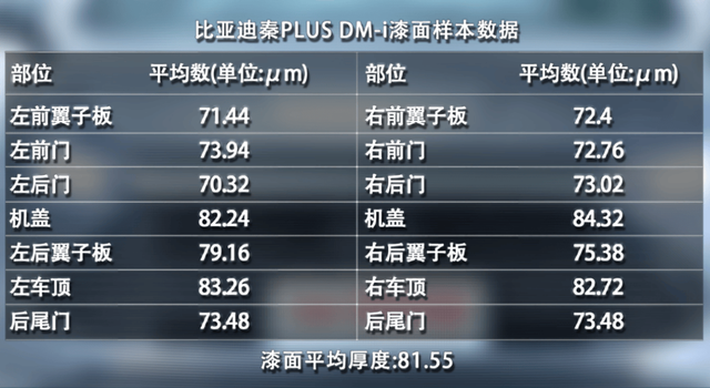 荣威D7 DMH与秦PLUS DM-i拆解揭秘，全过程解析！