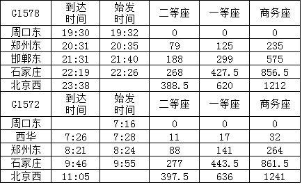 北京方向发往周口东 及周口东发往北京车次时间 票价（建议收藏）