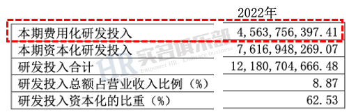 长城汽车新招9433人，人均薪酬13.5万！