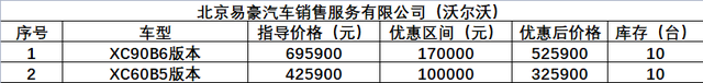 @准车主，北京经开区20家4S店“团购”优惠，小亦给您“盘一盘”