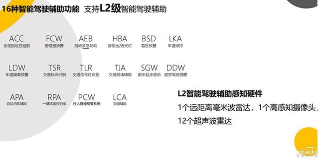 定位五座大空间智能纯电SUV 静态体验哪吒AYA