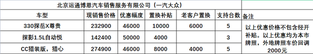 @准车主，北京经开区20家4S店“团购”优惠，小亦给您“盘一盘”