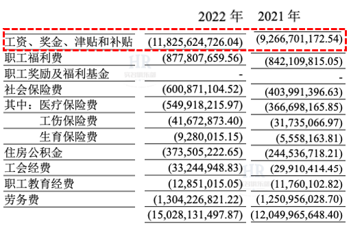 长城汽车新招9433人，人均薪酬13.5万！