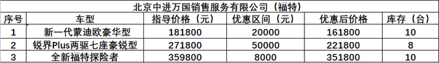 @准车主，北京经开区20家4S店“团购”优惠，小亦给您“盘一盘”