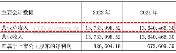 长城汽车新招9433人，人均薪酬13.5万！