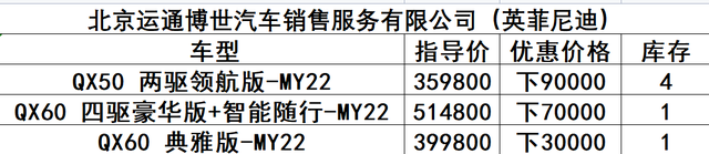 @准车主，北京经开区20家4S店“团购”优惠，小亦给您“盘一盘”