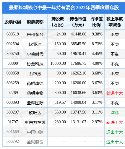 4月3日钱江摩托跌6.97%，景顺长城核心中景一年持有混合基金重仓该股