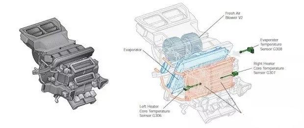 汽车的暖风是从哪里来的？它是如何送入车内的？