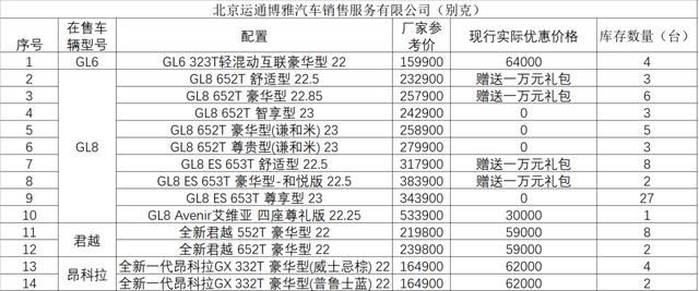 @准车主，北京经开区20家4S店“团购”优惠，小亦给您“盘一盘”