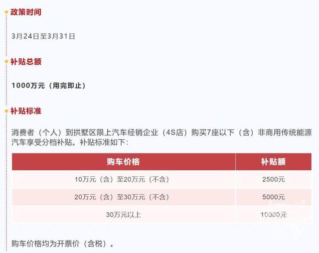 杭州拱墅区今起再发购车补贴，单车最高补贴1万元，不含新能源汽车