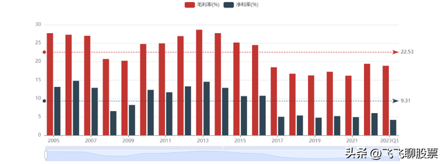 长城汽车：17年营业收入增长34倍