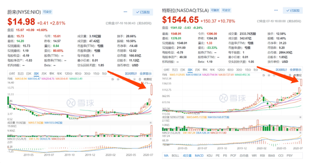 我看不懂理想汽车招股书