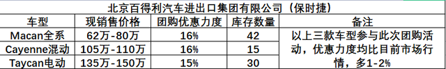 @准车主，北京经开区20家4S店“团购”优惠，小亦给您“盘一盘”