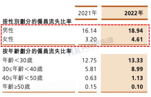 长城汽车新招9433人，人均薪酬13.5万！