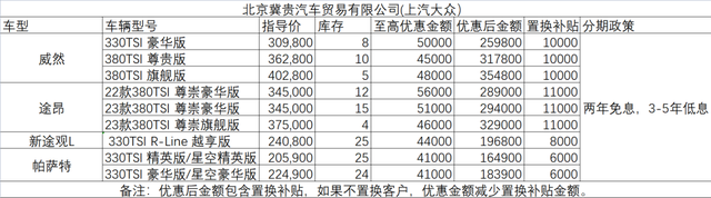 @准车主，北京经开区20家4S店“团购”优惠，小亦给您“盘一盘”