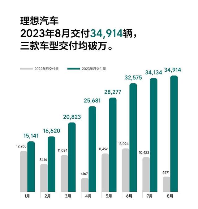 国产十大新能源品牌8月销量：比亚迪又杀疯了，埃安也供不应求？