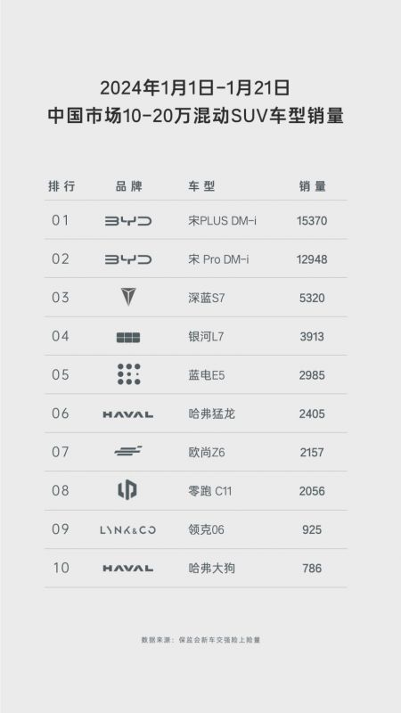 蓝电E5与启辰大V DDi，哪个是插混SUV的最佳选择？