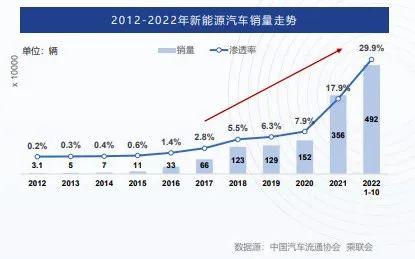 “以前能月赚7万，现在最低只有5000”，电动汽车抢饭碗，汽修人陷入“离和弃”困境