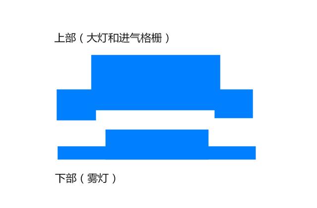 超评设计｜高颧骨+一字眉 选这样的SUV让你再潮十年