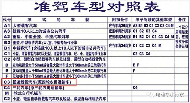 这57种老年代步车被定为“机动车”，各地整治无证驾驶，多人被行政拘留！