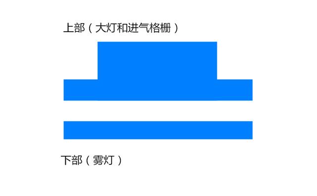 超评设计｜高颧骨+一字眉 选这样的SUV让你再潮十年