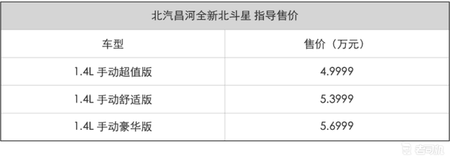 昌河新一代北斗星开卖 5万起售 号称30万公里不用修