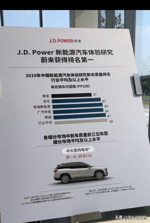 走近蔚来质量 探寻J.D. Power新能源新车质量榜首背后的秘密