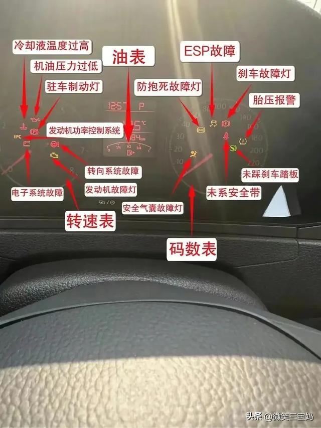 从仪表盘看出如何识破车价，故障灯大全，汽车知识收藏看看