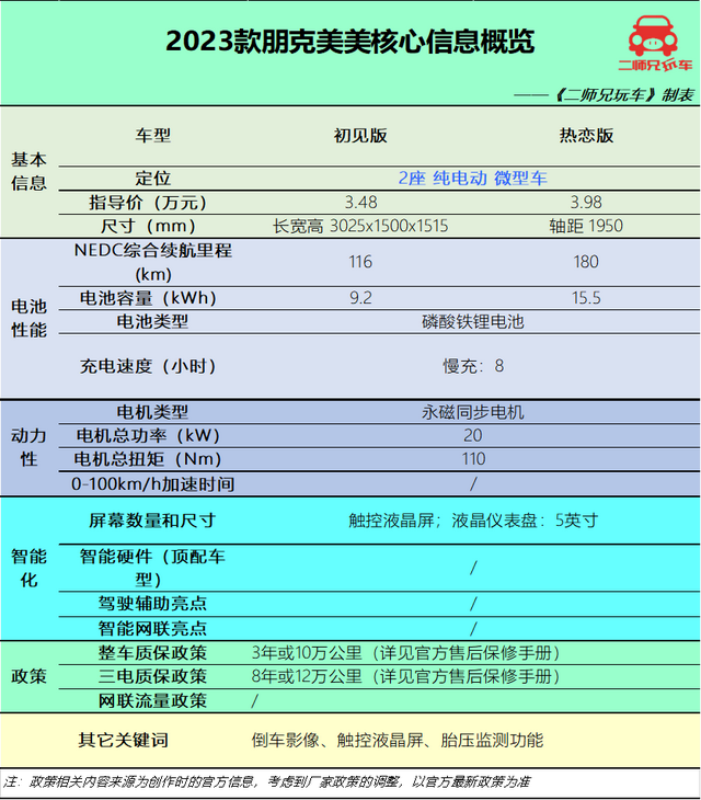 顶配不到5万，一公里仅5分钱，5款纯电小车，哪款最适合年轻人？