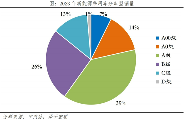 中国新能源车企十强榜