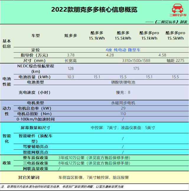 顶配不到5万，一公里仅5分钱，5款纯电小车，哪款最适合年轻人？