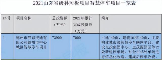 当下的德州适合买车位么？