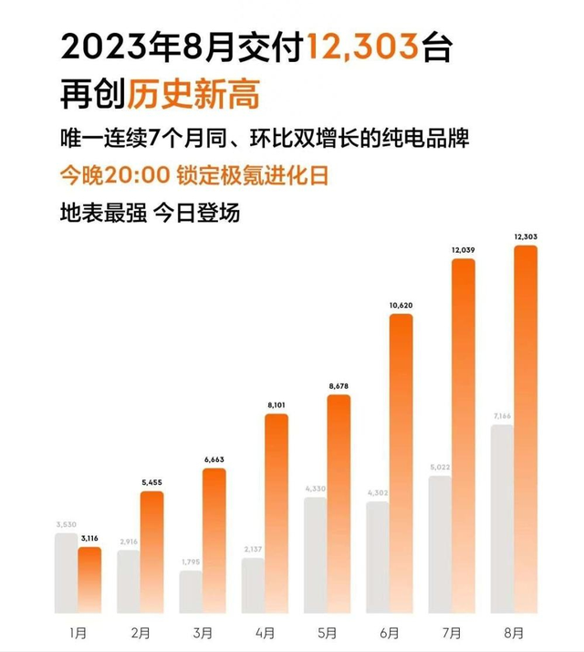 国产十大新能源品牌8月销量：比亚迪又杀疯了，埃安也供不应求？