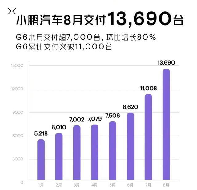 国产十大新能源品牌8月销量：比亚迪又杀疯了，埃安也供不应求？