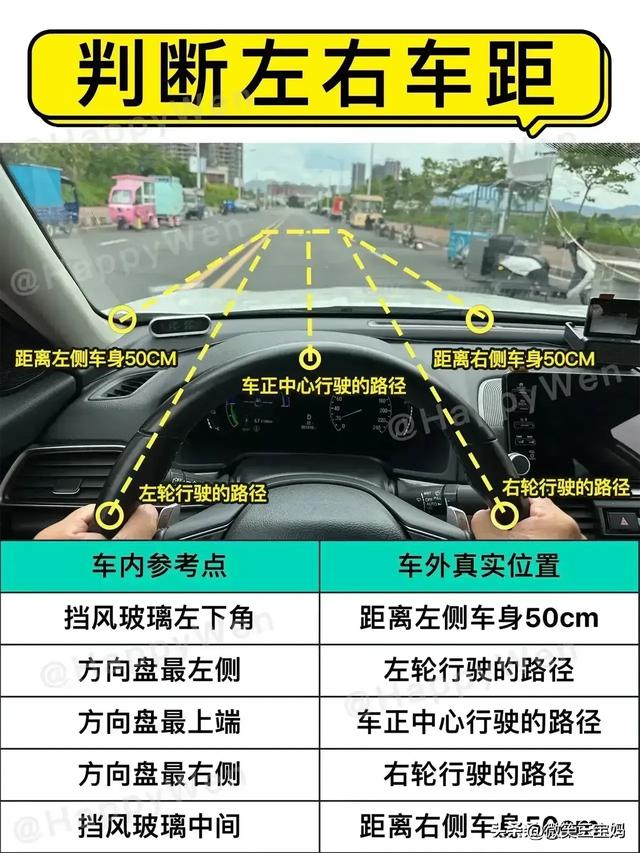 从仪表盘看出如何识破车价，故障灯大全，汽车知识收藏看看