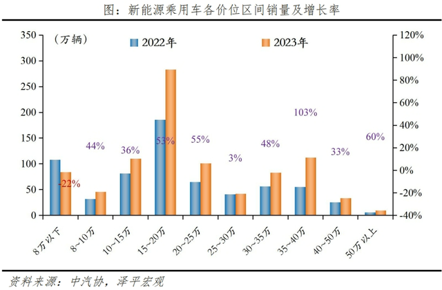 中国新能源车企十强榜