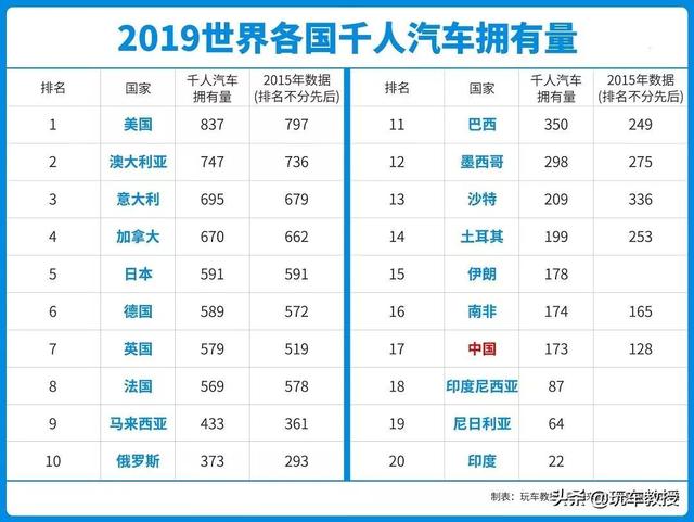 澳洲汽车修理工（汽修工）的真实收入怎么样？